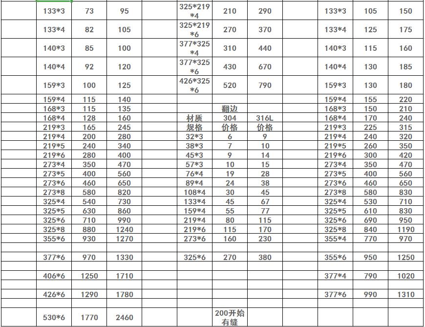 不銹鋼彎頭價格表